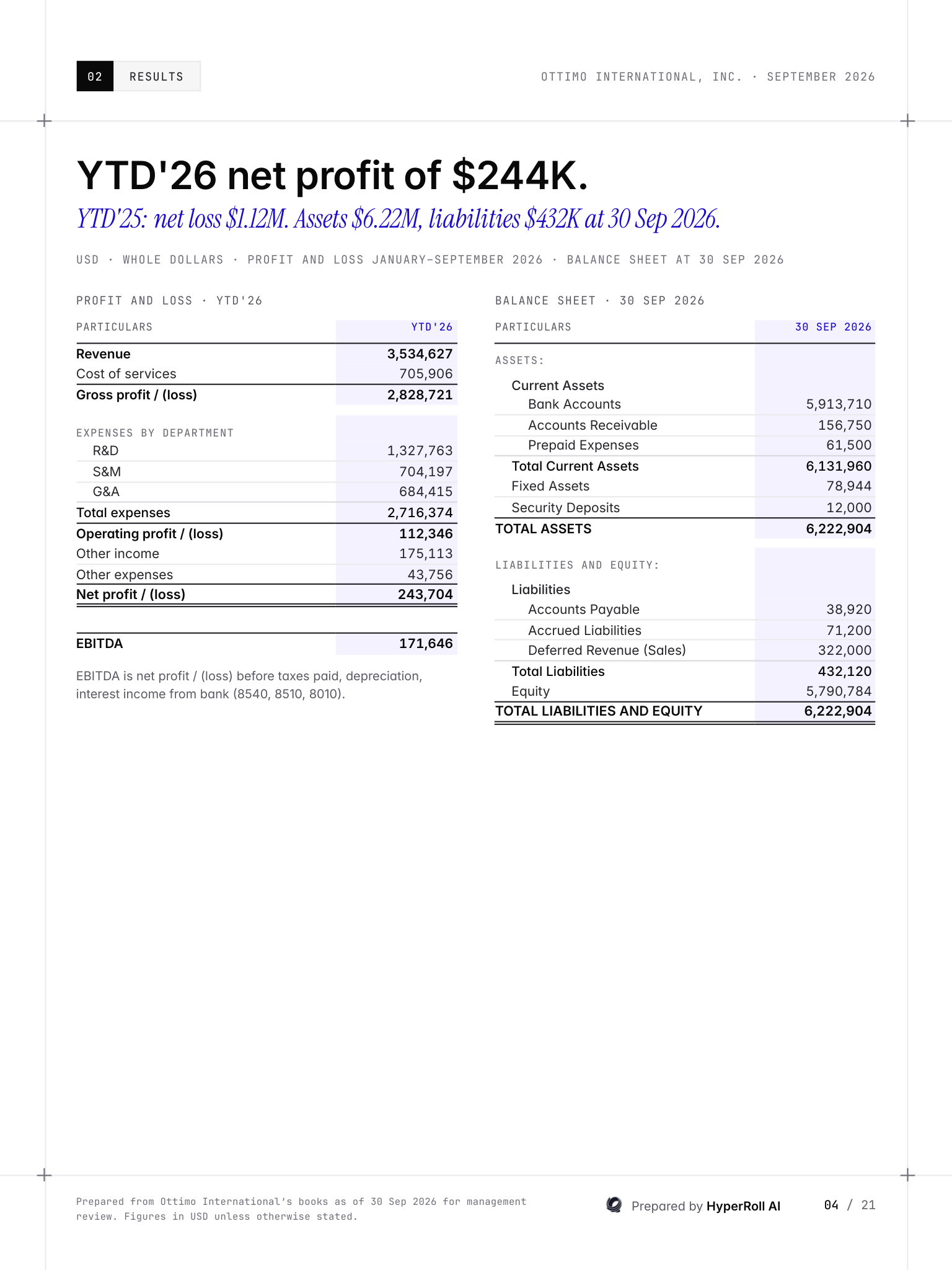 Sample year-to-date results page: summary profit and loss with EBITDA beside a condensed balance sheet